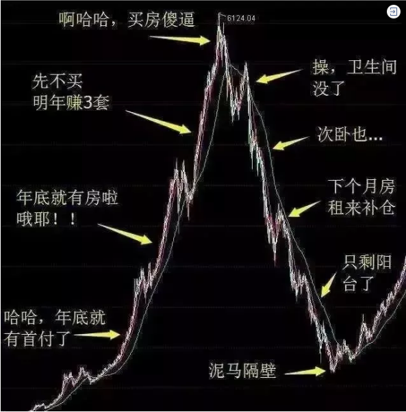 再不買房就要過年了！恭喜2019年已經(jīng)買了房子的客戶！你們賺大了！